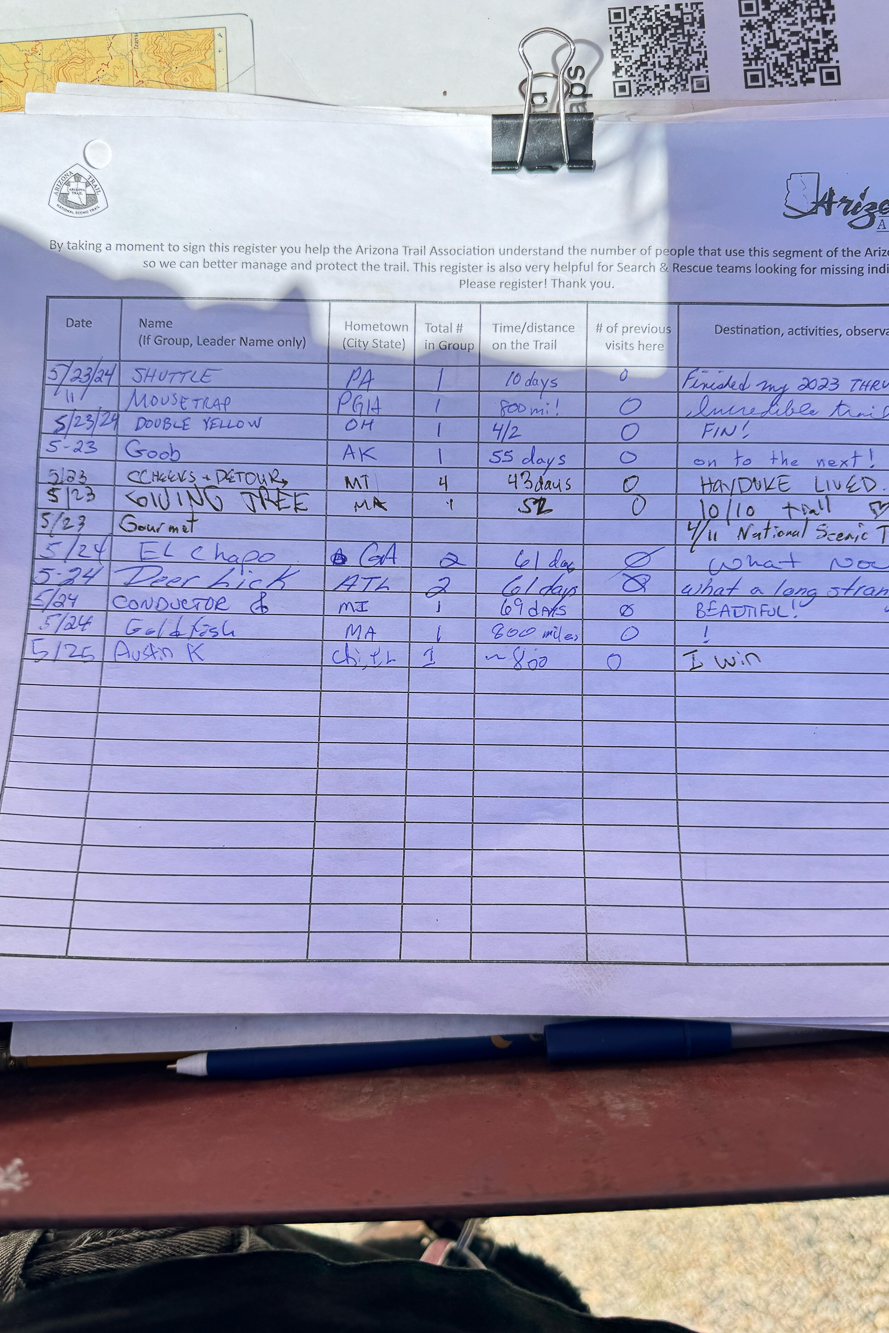 Austin Killips Establishes New Overall Record for the AZT 800 Route ...